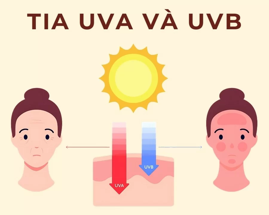 Chống nắng là bước quan trọng nhất trong chăm sóc da – Vì sao bạn không thể bỏ qua?